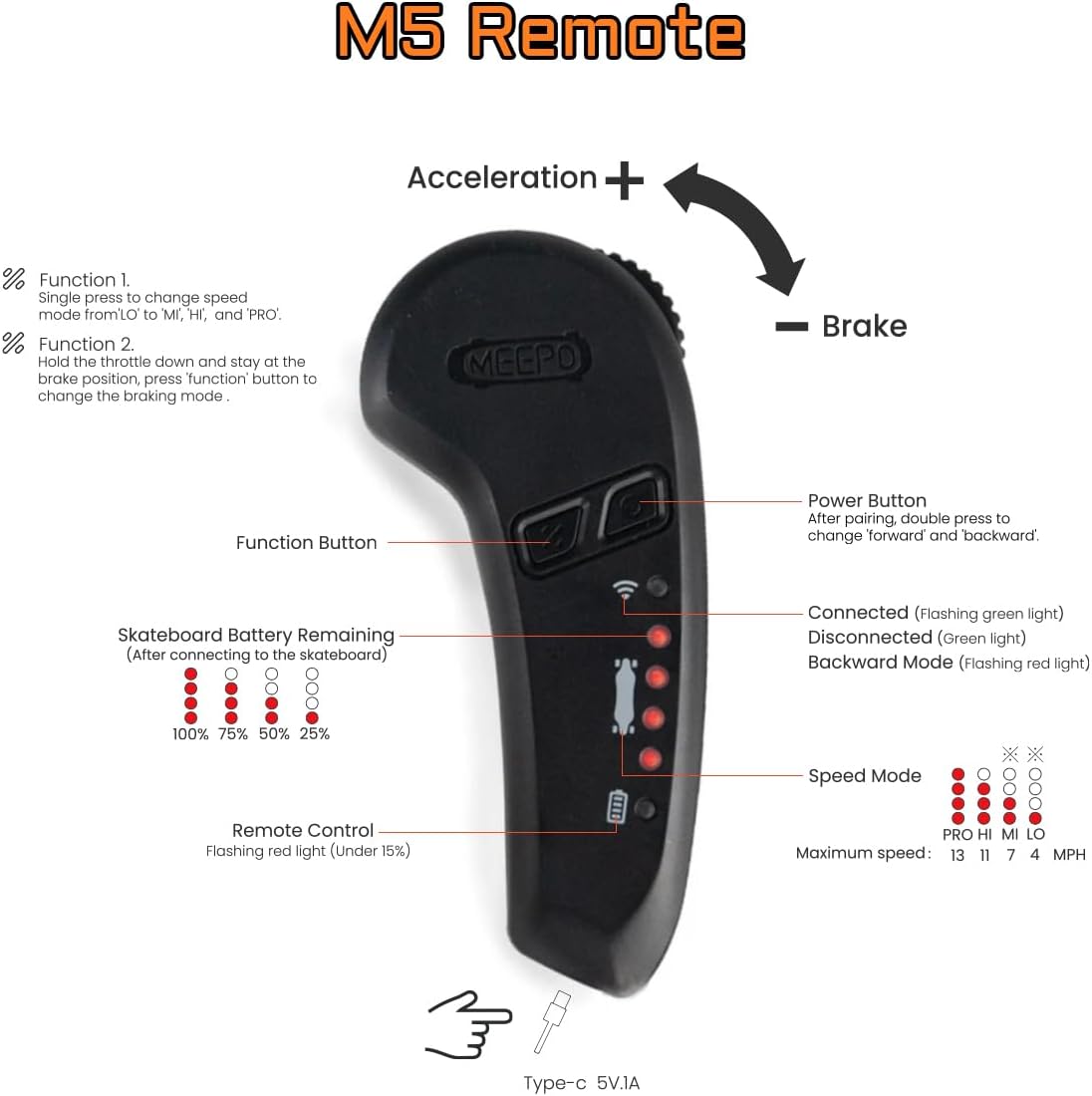 Meepo Campus Electric Skateboard | Beginner E-Skateboard with Remote, 15.5 mph