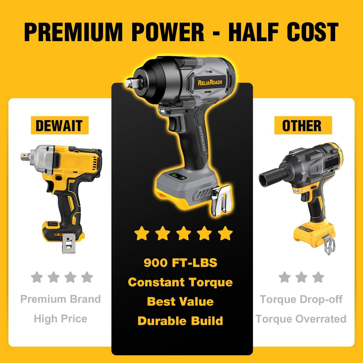 ReliaRoads 1/2" Cordless Impact Wrench – 900 Ft-lbs DeWalt