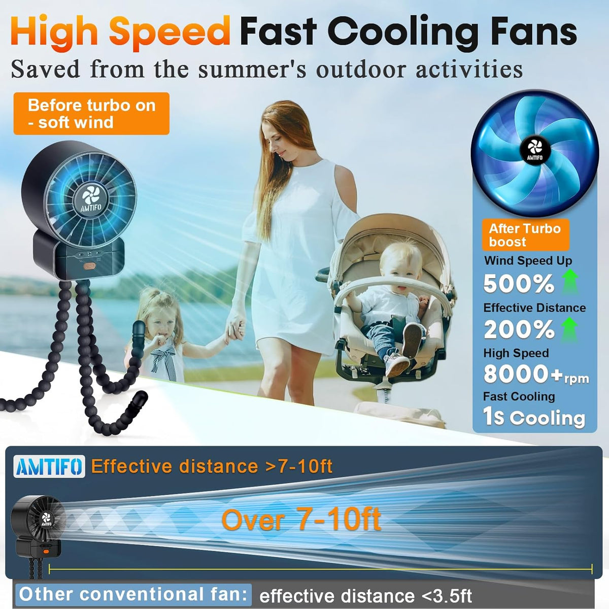 Clip-On Stroller Fan – Rechargeable Portable Baby Fan with Bladeless Design